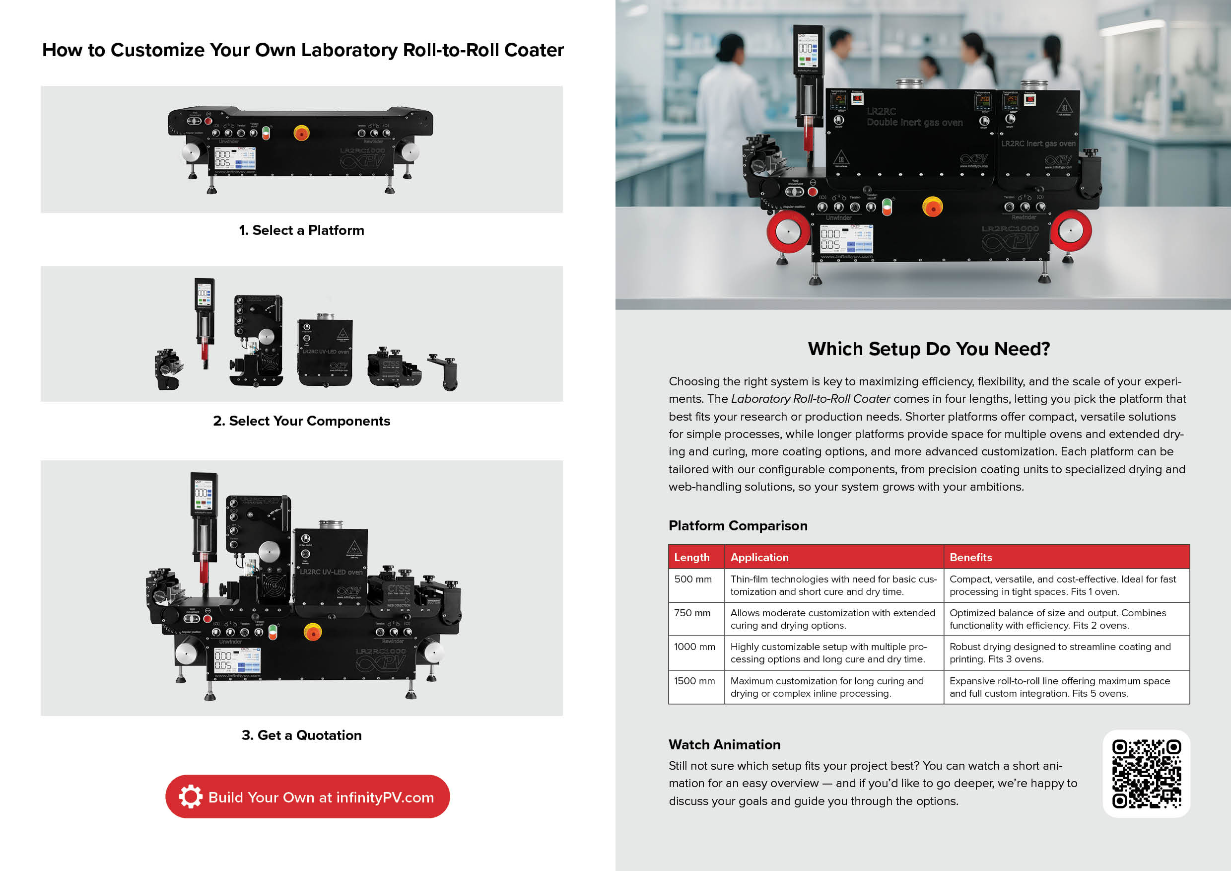 Laboratory equipment for coating and/or characterizing printed electronics.