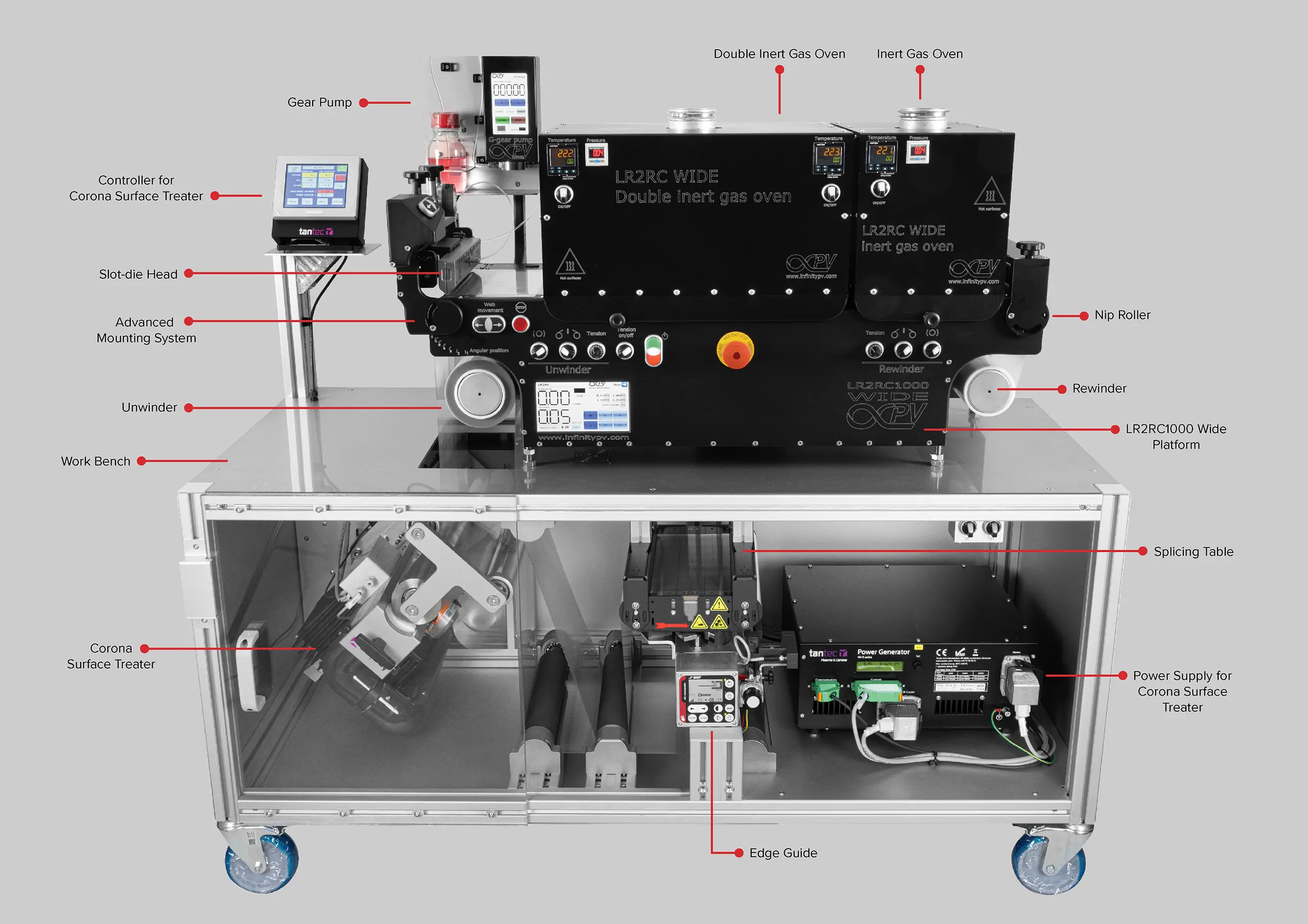 Laboratory equipment for coating and/or characterizing printed electronics.